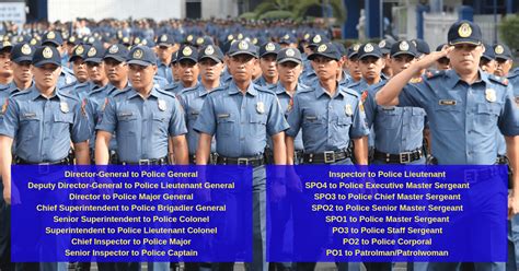 spo1 salary|Senate Bill 2031 .